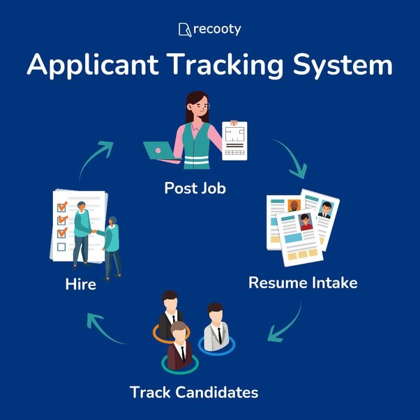 About the Applicant Tracking System & Its Benefits